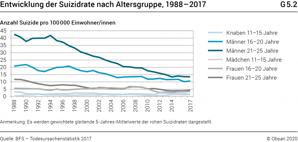 Liebeskummer suizid Liebeskummer: Symptome,